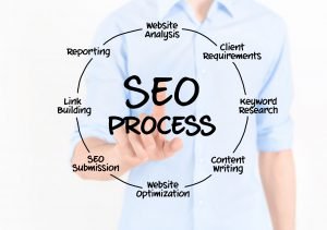 SEO Services