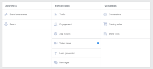 Types of Facebook Ads Campaign